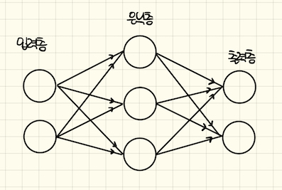 3.신경망(1).jpeg