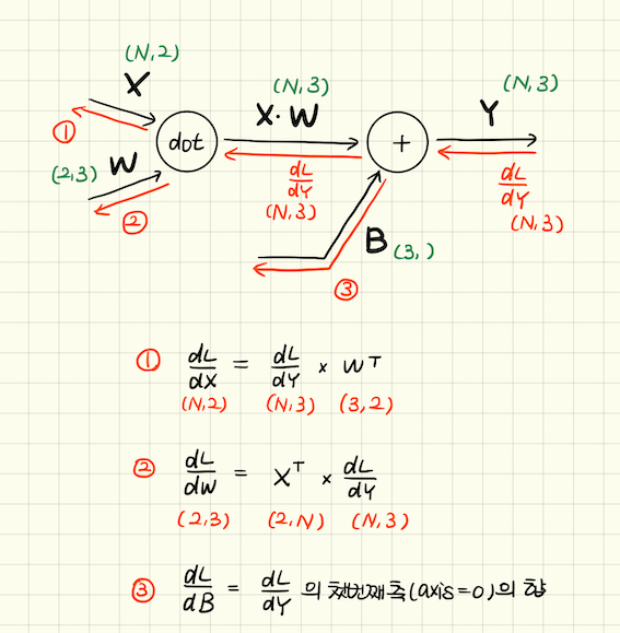 4.오차역전파법(10).jpeg