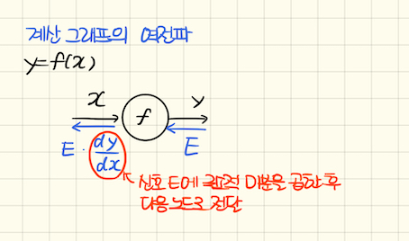 4.오차역전파법(2).jpeg