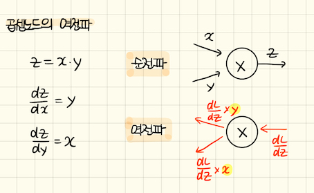 4.오차역전파법(6).jpeg