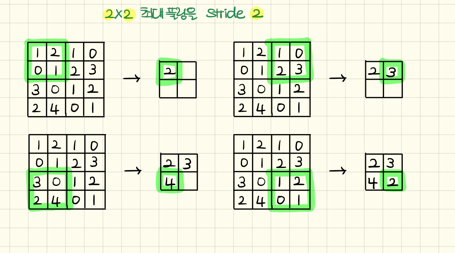 합성곱(6)