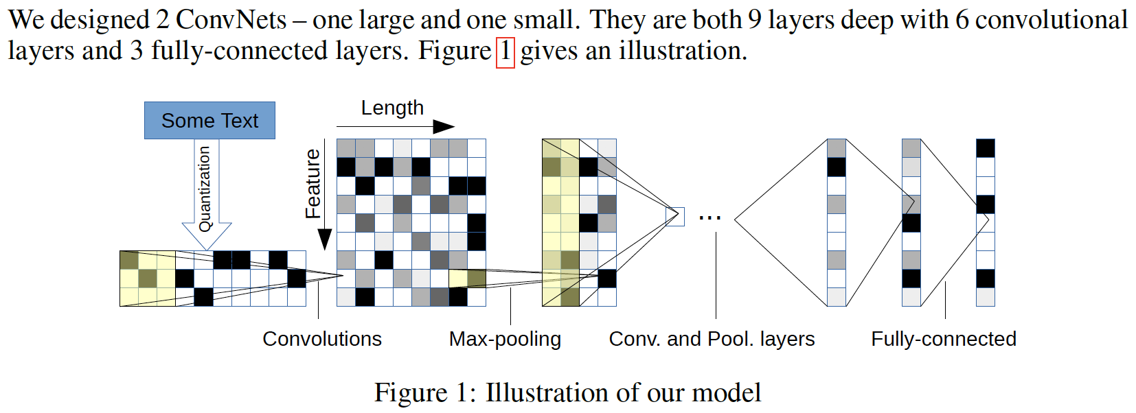 model architecture