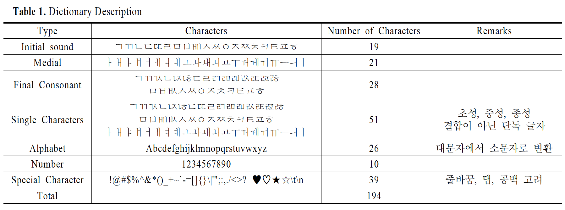 quantization